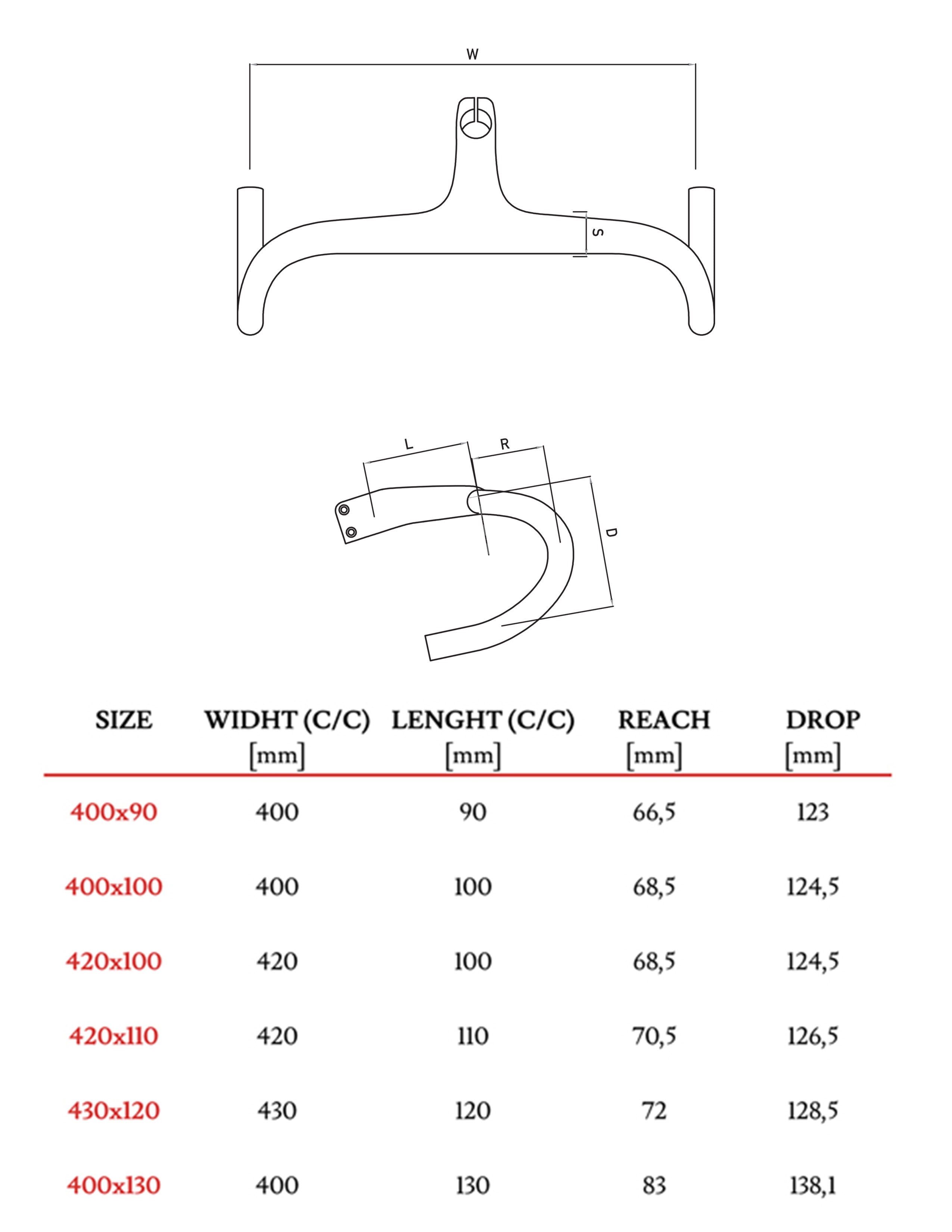 HANDLEBAR/STEM WILIER ZERO